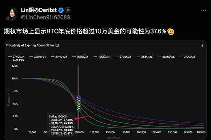 比特币回落至95000美元!恐跌破X万美元!
